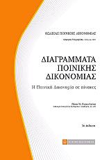 diagrammata poinikis dikonomias photo diagrammata poinikis dikonomias photo