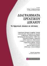 ΛΗΞΟΥΡΙΩΤΗΣ ΙΩΑΝΝΗΣ ΔΙΑΓΡΑΜΜΑΤΑ ΕΡΓΑΤΙΚΟΥ ΔΙΚΑΙΟΥ
