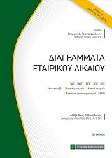 ΣΠΥΡΙΔΩΝΟΣ ΑΛΕΞΑΝΔΡΟΣ ΔΙΑΓΡΑΜΜΑΤΑ ΕΤΑΙΡΙΚΟΥ ΔΙΚΑΙΟΥ
