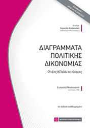 ΜΠΑΛΟΓΙΑΝΝΗ ΕΥΑΓΓΕΛΙΑ ΔΙΑΓΡΑΜΜΑΤΑ ΠΟΛΙΤΙΚΗΣ ΔΙΚΟΝΟΜΙΑΣ