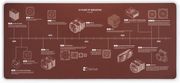 NOCTUA NP-DM3 20-YEAR ANNIVERSARY DESK MAT